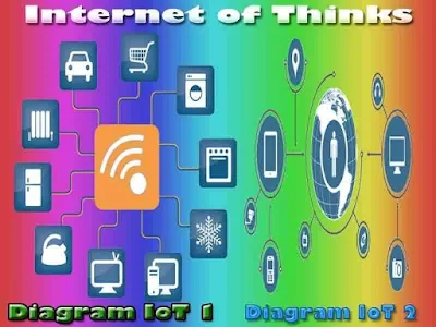 Mengenal Internet of Things (IoT)