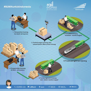 Melalui Rail Express, KAI Siap Angkut Bahan Pangan pada Masa PSBB Melalui Rail Express, KAI Siap Angkut Bahan Pangan pada Masa PSBB