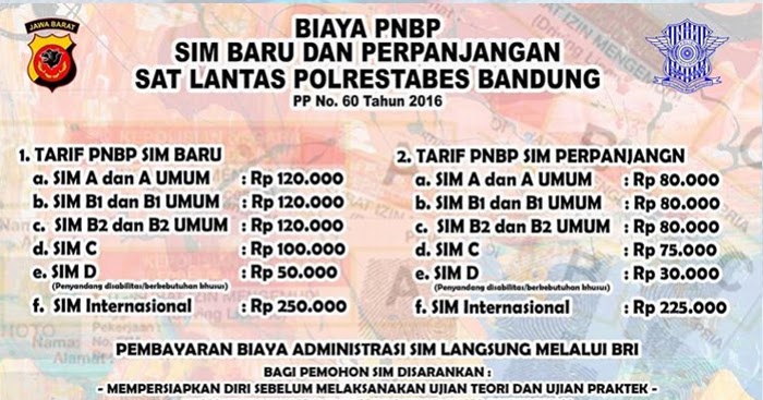 Sim C Tidak Diambil