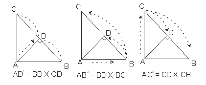 SEGITIGA SEBANGUN PADA SEGITIGA SIKU-SIKU DENGAN GARIS TINGGI KE SISI