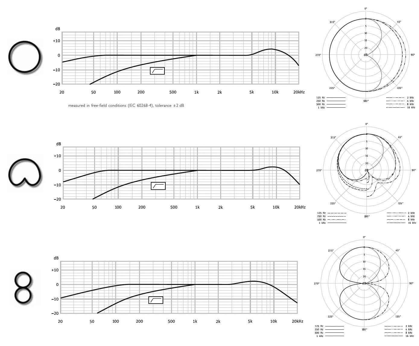 Neumann U87 Frequency Response Chart