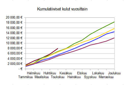 Miten siirtyä dating sosiopaatti