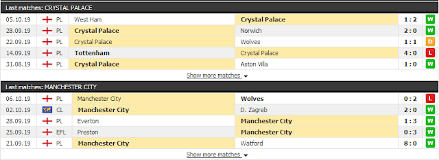 Crystal vs Man City, 23h30 ngày 19/10 - Ngoại Hạng Anh Crystal3