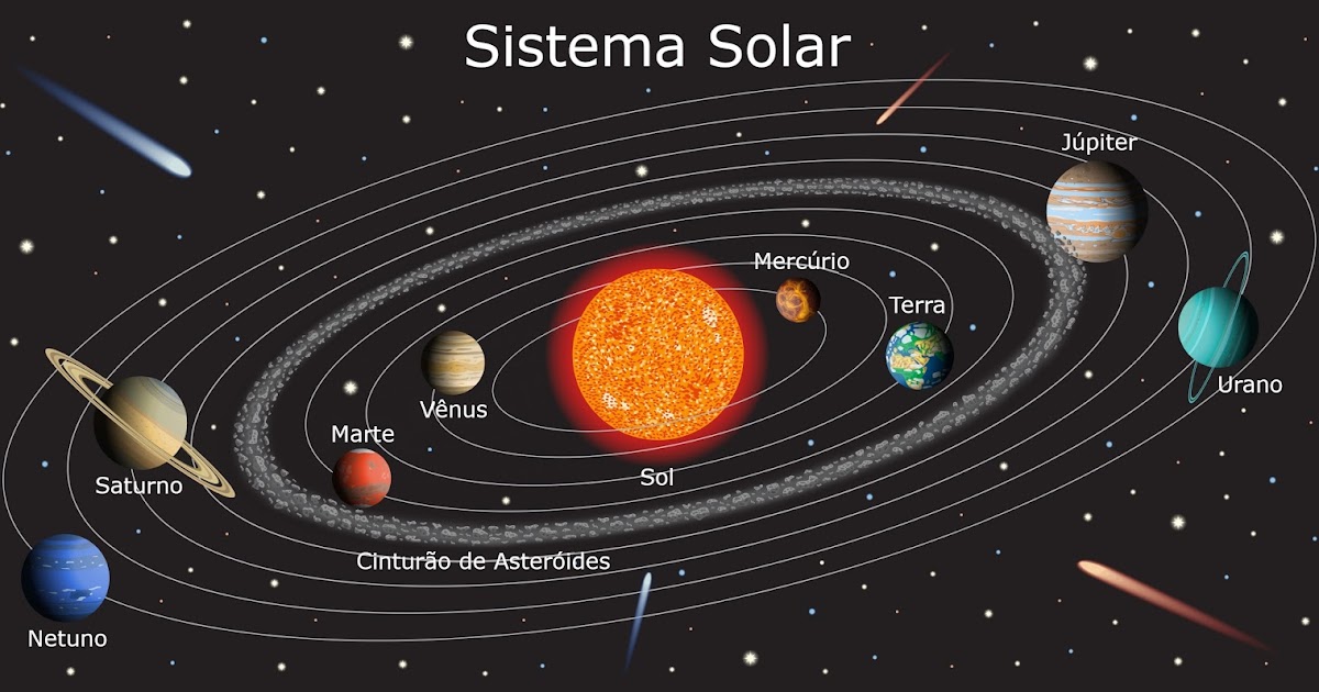 Imagens Do Sistema Solar Para Imprimir Modisedu