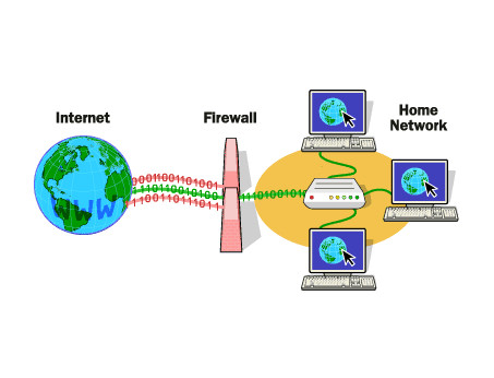 firewall is a firewall is a