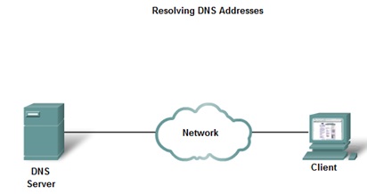 Pengertian dan Cara Kerja DNS (Domain Name System) 1_