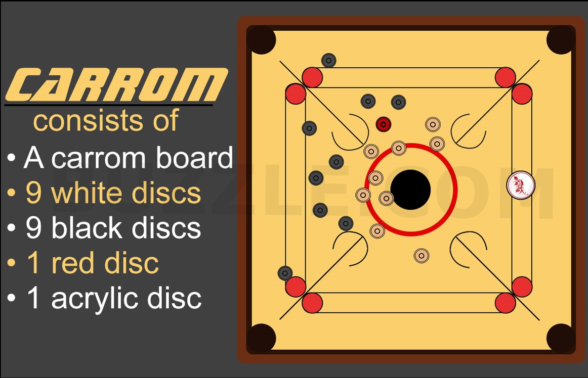 How To Play Carrom