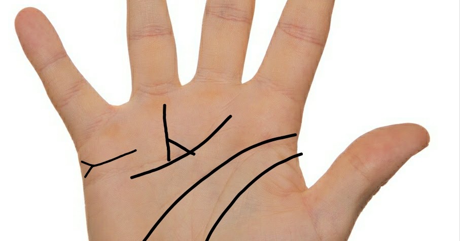 Love palmistry marriage in hindi sign in of