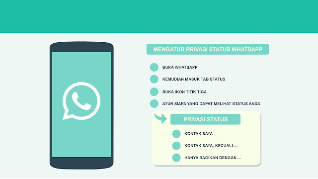 mengatur privasi whatsapp mengatur privasi whatsapp