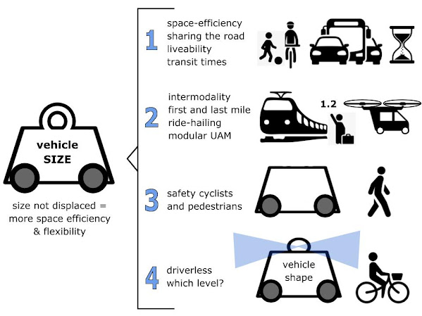 How%2Bvehicle%2Bsize%2Bdetermines%2Befficiency.jpg