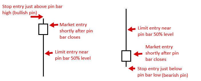 Forex-Pin-Bar