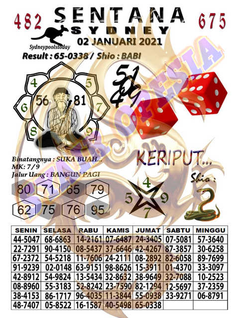 1 New Message Kode Syair Sydney 2 Januari 2021 Forum Syair Togel Hongkong Singapura Sydney