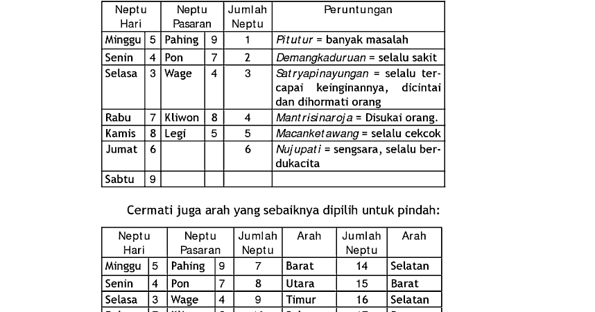Hari Baik Pindah Rumah Inspirasi Desain Rumah 2019
