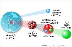 فيزياء الجسيمات