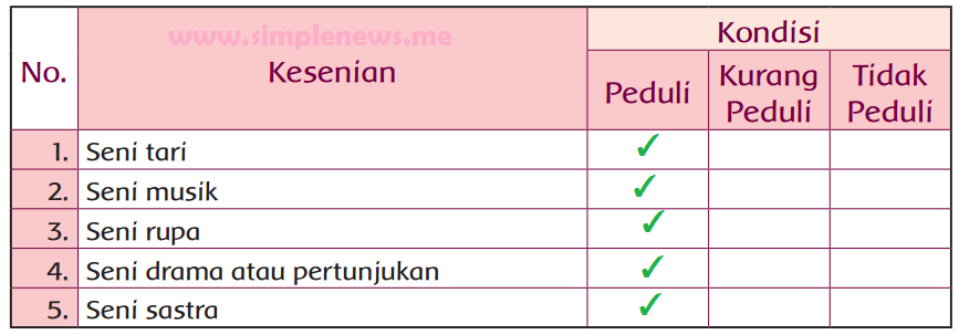 Lengkap Kunci Jawaban Kelas 5 Tema 1 Subtema 3 Pembelajaran 4 Simple News Kunci Jawaban Lengkap Terbaru