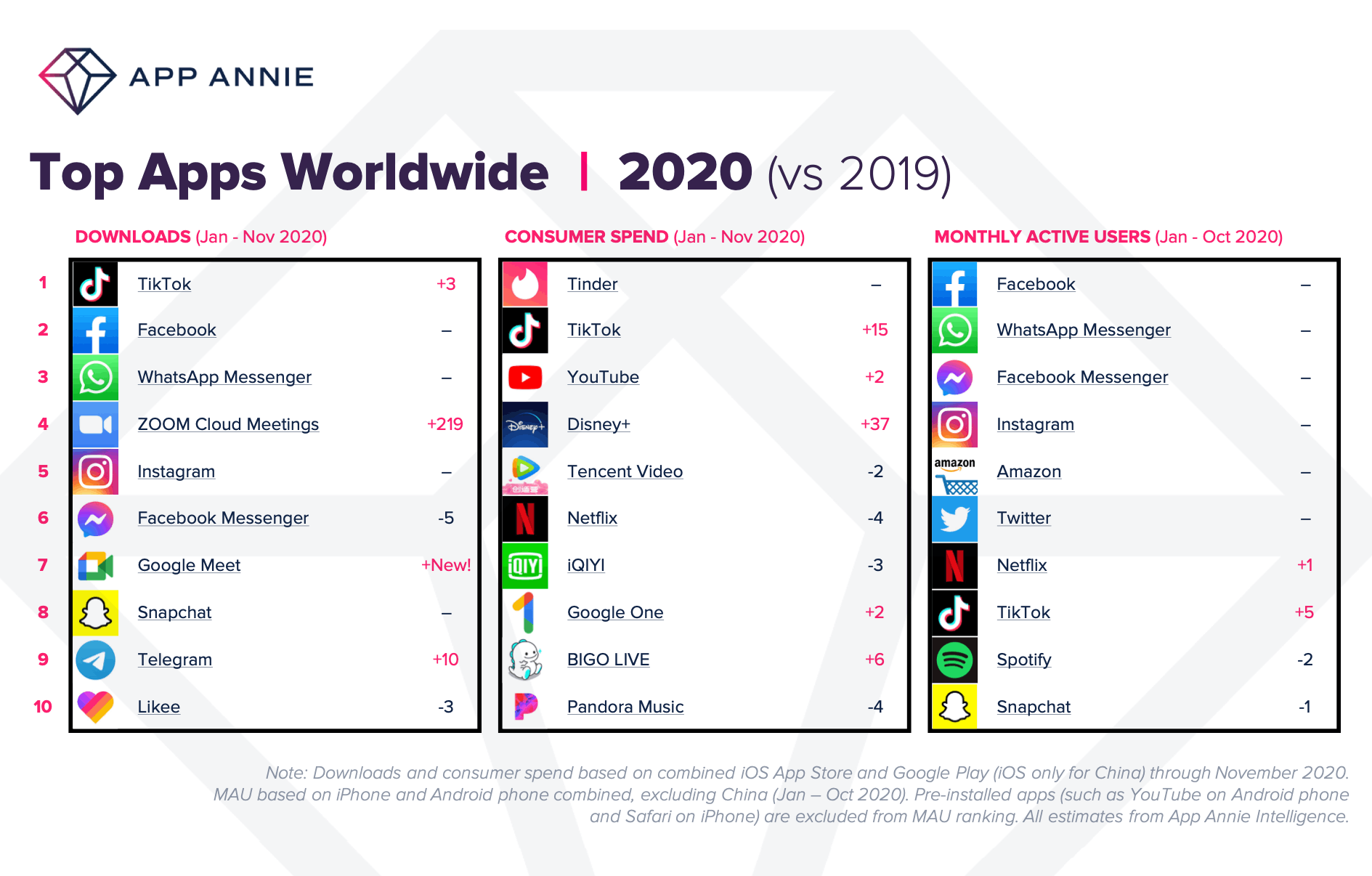 Lights Camera Tiktok Japanese Schoolgirls Find A World Of Interactive Entertainment In Hit App Nippon Com