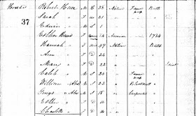 1851 census of Canada East, Canada West, New Brunswick, and Nova Scotia, New Brunswick, Kings County, sub-district 42, Upham, p. 37, Household of Robert; RG 31; digital images, Ancestry.com, Ancestry.com (http://www.ancestry.com/ : accessed 6 Oct 2011); citing citing Library and Archives Canada microfilm C-995.