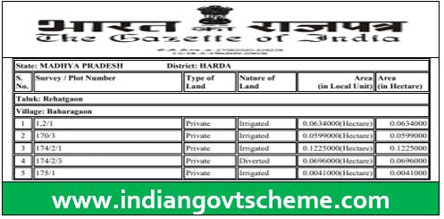 district HARDA, MADHYA PRADESH