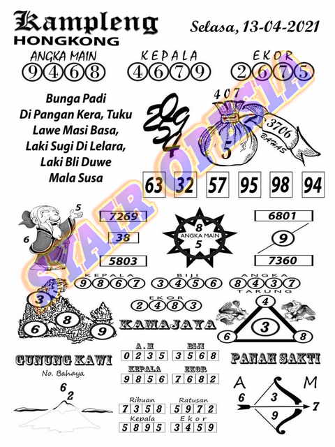 ᗈᗈ Prediksi kampleng hk 13 februari 2022  ᙘᙘ 