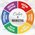 LE CATEGORIE CROMATICHE E IL MARKETING DEL COLORE