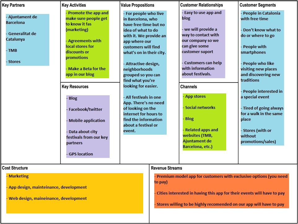 We go 2 Business model canvas