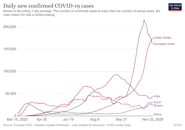 Daily new confirmed COVID-19 cases in November 2020 (world)