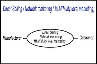 डायरेक्ट सेलिंग/नेटवर्क मार्केटिंग/MLM (Multi level marketing)