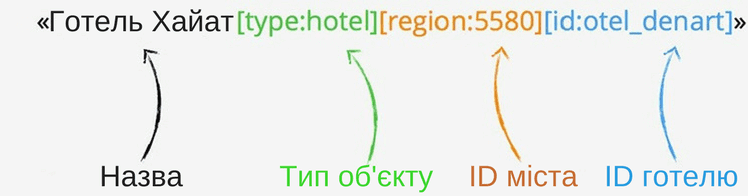 схема_готелів