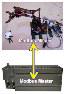 S7 200 Modbus Slave Library Download