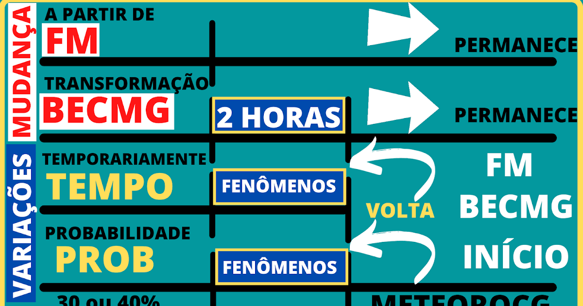 MeteoroCG PP CAPÍTULO 20 TAF