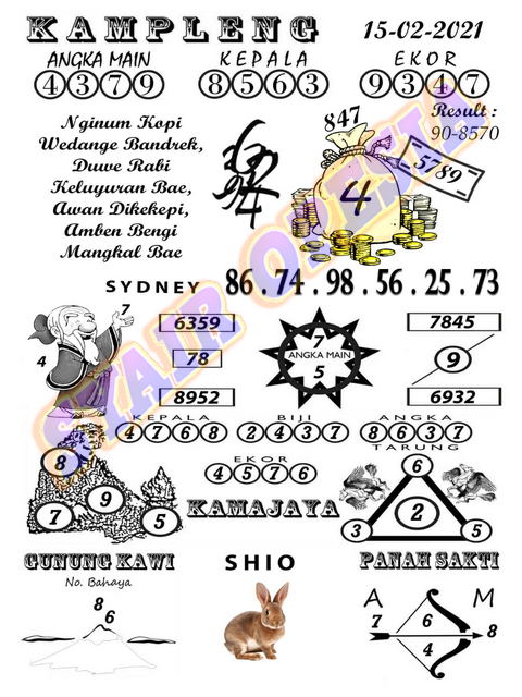 1 New Message Kode Syair Sydney 15 Februari 2021 Forum Syair Togel Hongkong Singapura Sydney