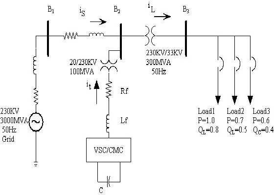 Asoka Technologies: Cascaded Control of Multilevel Converter based ...