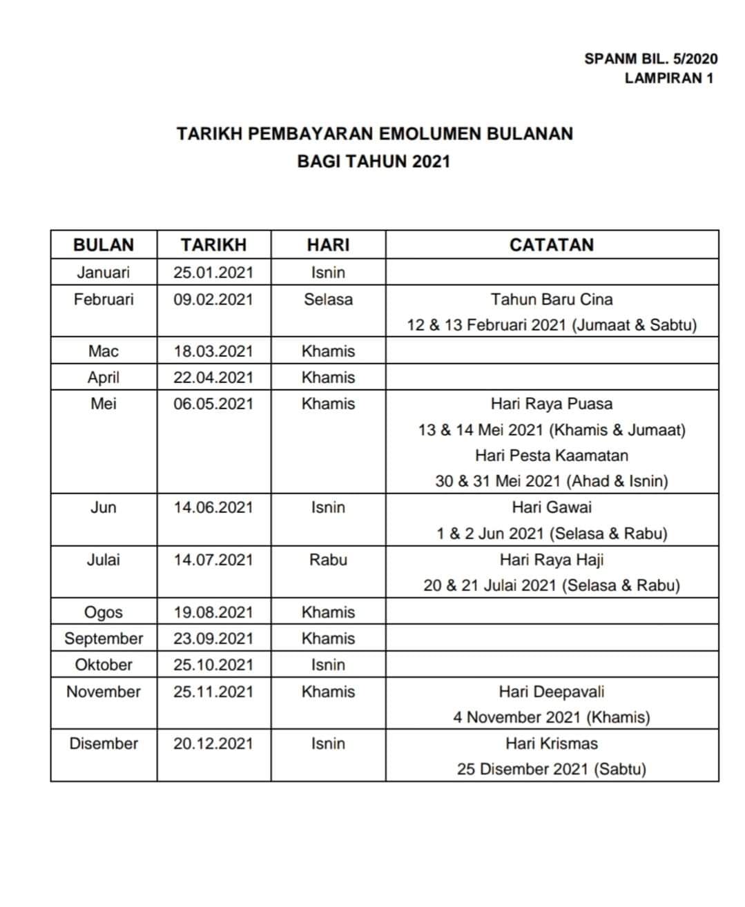 Jadual pembayaran gaji kakitangan awam 2021