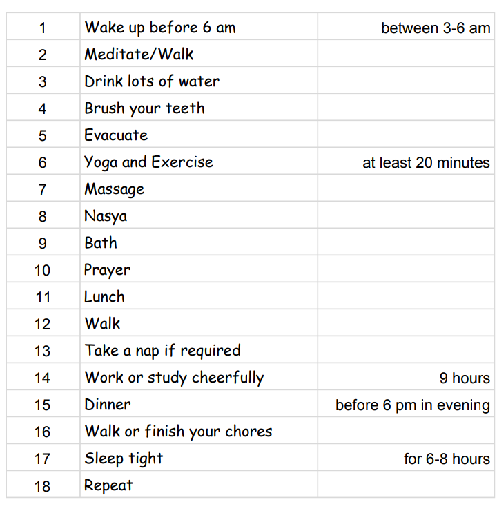 Best Ayurvedic daily schedule for youth