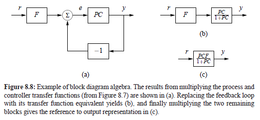 E. Paxon Frady: Transfer Function Review