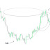 Cup And Handle Patterns - [Definitive Guide]
