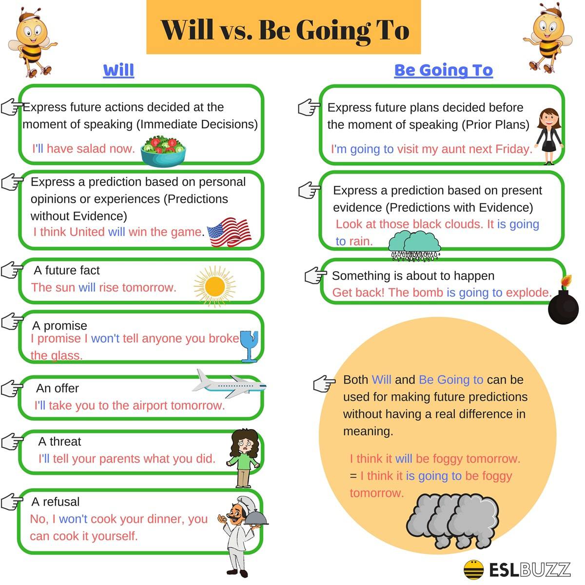 Click On CONFUSING FUTURE TENSES I WILL Vs BE GOING TO INF 
