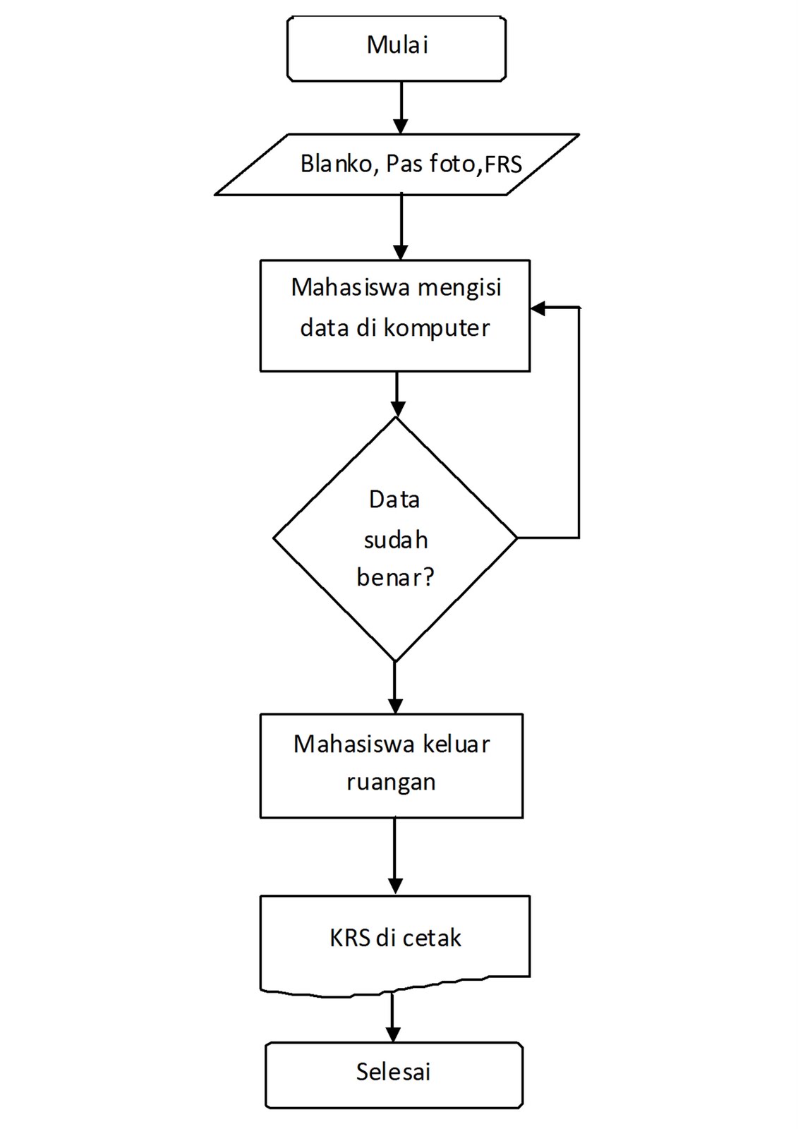 Contoh Flowchart Array