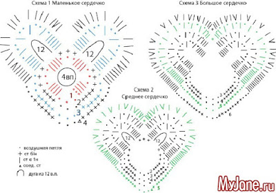 Diagramme de coeurs au crochet 