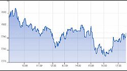 Ftse Aim Italia 13-02-2020