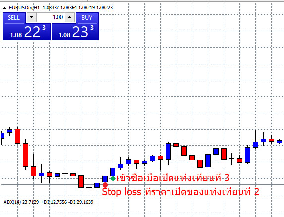 forex 30 perc stratégia)