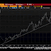 Great Graphic: Crude Approaches Year-Old Trend Line