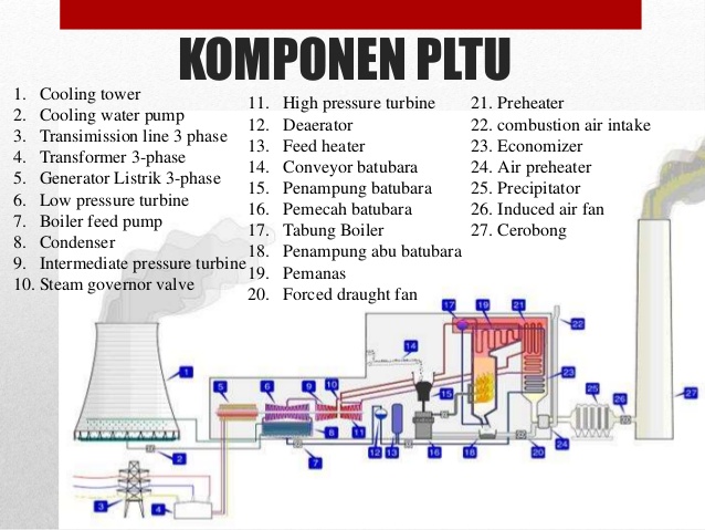 PEMBANGKIT LISTRIK TENAGA UAP (PLTU) | BLOG INFO TERPOPULER