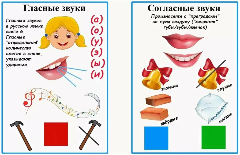 Схемы гласных и согласных звуков по цветам