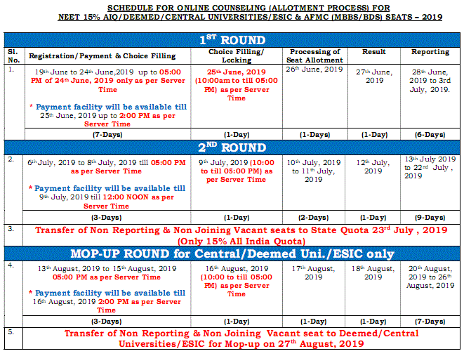 NEET Counselling Schedule 2023