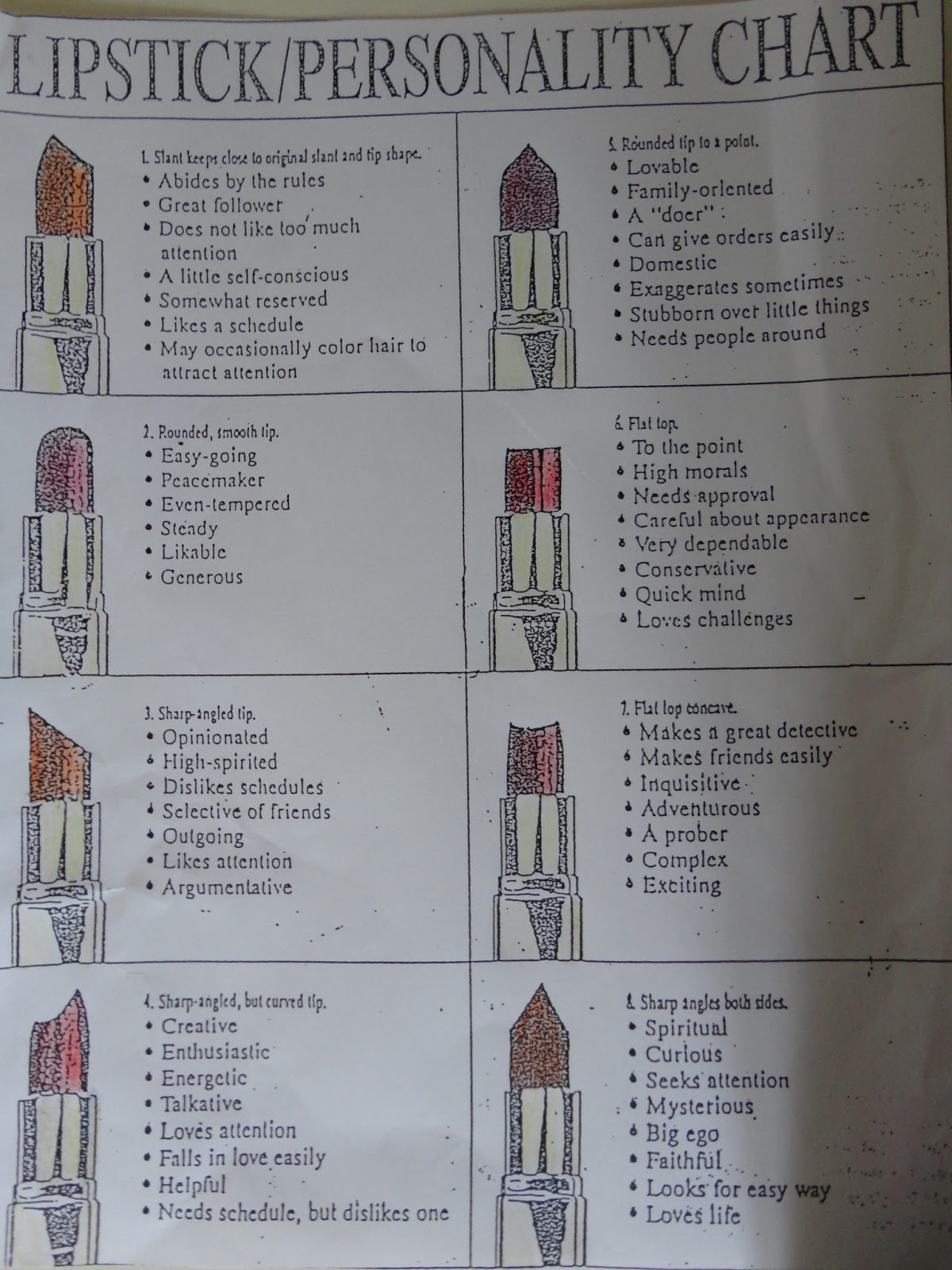 Lipstick Personality Chart Mary