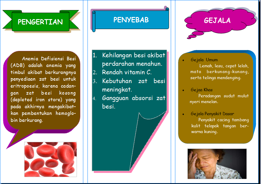 Anira Forever ♥: Contoh Leaflet Anemia Defisiensi Besi