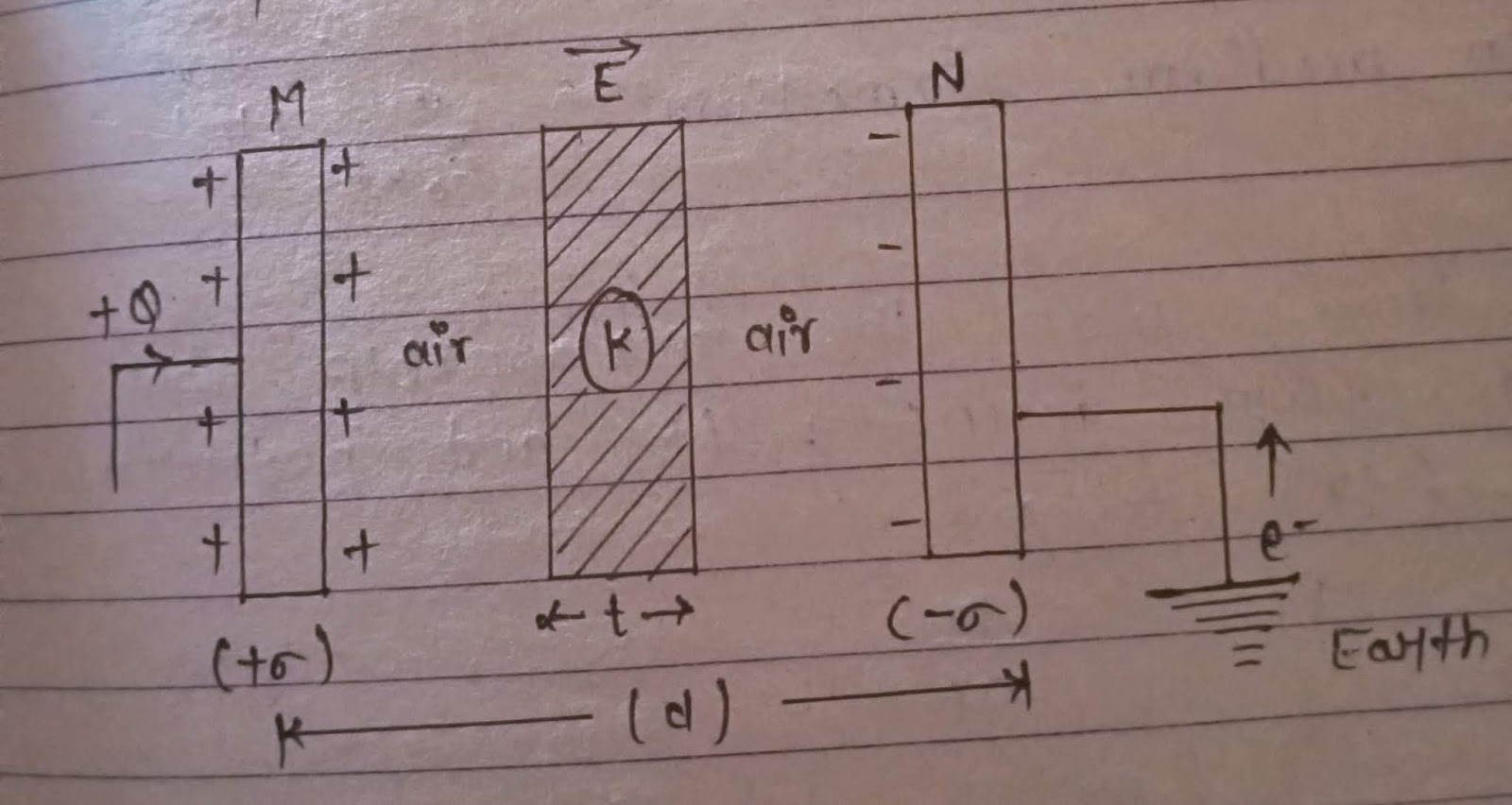 Parallel plate condenser, capacitance of parallel plate condenser and