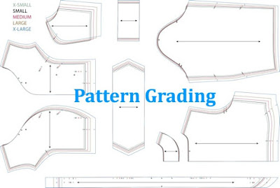 Image result for pattern grading