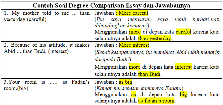 Contoh soal degree of comparison kelas 10 picture